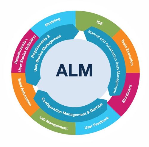 ALM QC HP报价与华克斯技术咨询综合解析