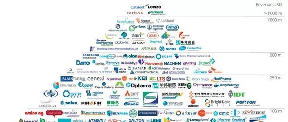 2019年制药行业并购报告 技术咨询视角下的趋势与洞察