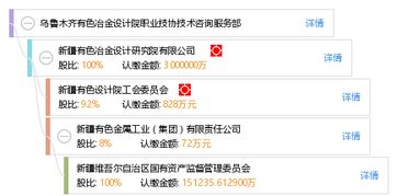 乌鲁木齐有色冶金设计院职业技协技术咨询服务部技术咨询概述