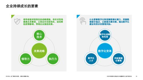 技术引领变革，创新驱动未来 德勤2020中国高科技高成长50强暨明日之星榜单中的技术咨询力量